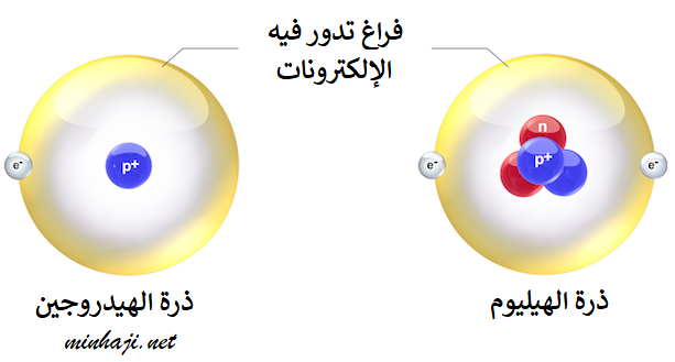 نوى الذرات تختلف فيما بينها